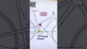Dual-Link-Federungslayout vollständig erklärt! 🧑‍🏫